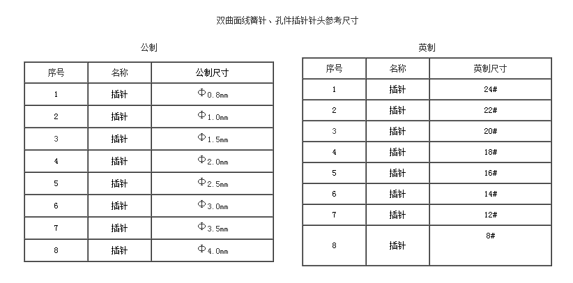 雙曲面線簧針、孔件系列